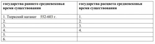 Заполните таблицу: перечислите тюркские государства Раннего средневековья (VI-IX) и Рацвета средневе