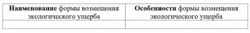 Заполните таблицу «Формы возмещения экологического ущерба»