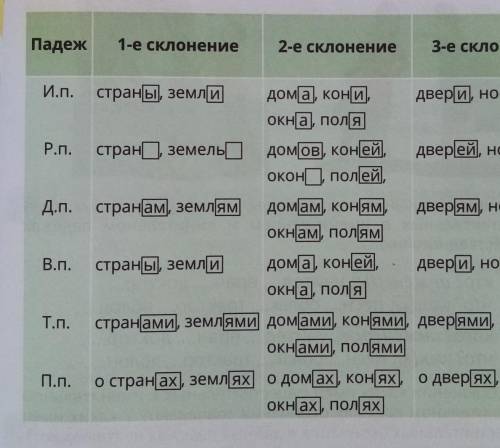 как живопись родного Казахстана Многие художники стремились показать красоту природы в разное время