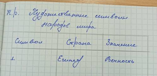 Тема: Художественные символы народов мира Урок: Искусство