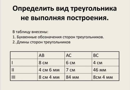 определить вид треугольника не выполняя построения в таблицу внесены: 1. буквенные обозначения стор