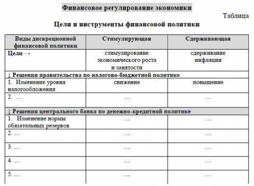 Финансовое регулирование экономики. Цели и инструменты финансовой политики вписать в таблицу данные!