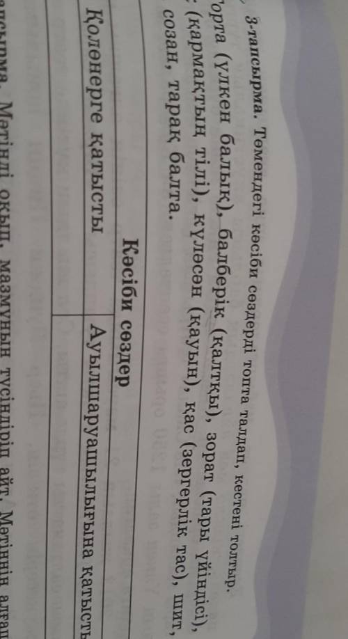 3-тапсырма.Төмендегі кәсіби сөздерді топта талда кестені толтыр.​