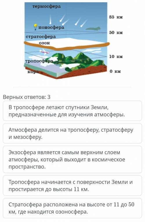 В тропосфере летают спутники Земли, предназначенные для изучения атмосферы. Атмосфера делится на тро