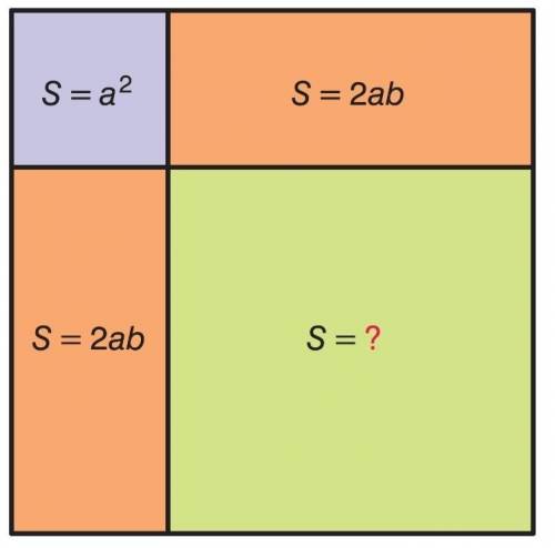 Площадь разделена на четыре части. Известны площади трех частей. Чему равна площадь четвертой части?