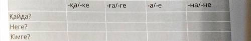 Просклоняйте слова на вопросы Кайда? неге? Кымге?