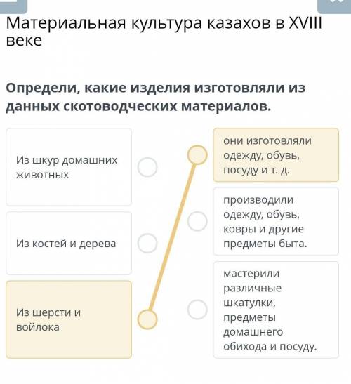 Определи, какие изделия изготовляли из данных скотоводческих материалов.​