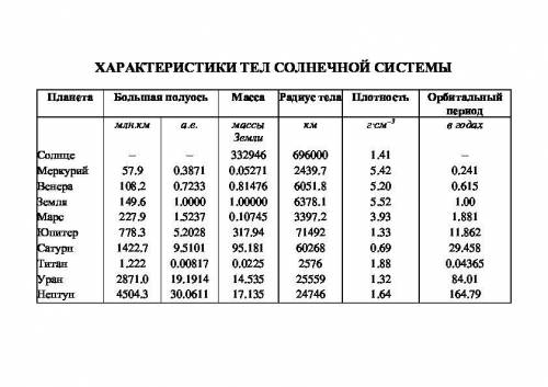 На фотографии колец Сатурна запечатлена тень, отбрасываемая на кольца одним из спутников планеты. Ст