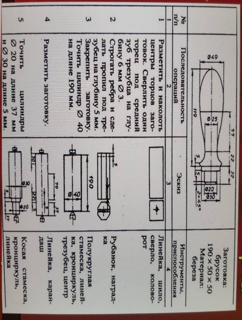 Выполните технологически карту изготовления пешки для шахмат, с условием того что дана заготовка дли