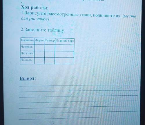 Ход работы: 1.Зарисуйте рассмотренные ткани, подпишите их. (местодля рисунков)2.Заполните таблицуНаз