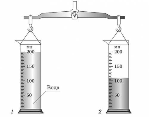 Два одинаковых измерительных цилиндра с различными жидкостями уравновешены на рычажных весах. Опреде