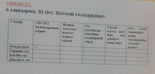 7-тапсырма. 82-бет. Төмендегі блиц сұрақтарға «иә», «жоқ»деп жауап жазыңыз.​