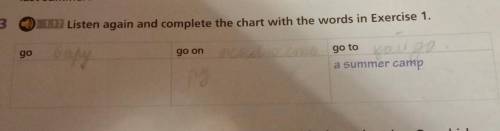 3 113 Listen again and complete the chart with the words in Exercise 1.gogo ongo toVOL 2a ,summer ca