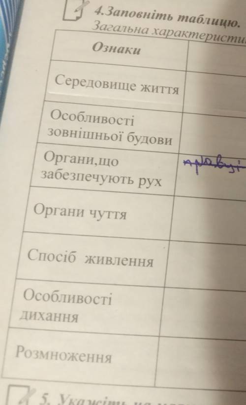 Загальна характеристика риб(на прикладі річкового окуня)​