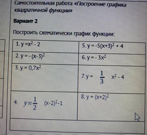 Построить схематически график функции