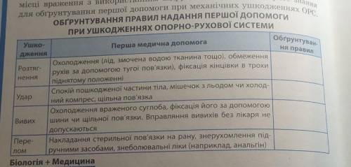 ОБГРУНТУВАННЯ ПРАВИЛ НАДАННЯ ПЕРШої до ПРИ УШКОДЖЕННЯХ ОПОРНО-РУХОВОЇ СИСТЕМИУшко-Перша медична до Д