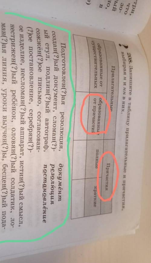 Как различить прилагательные, образованные от причастий и причастия не писать, что такое причастие и