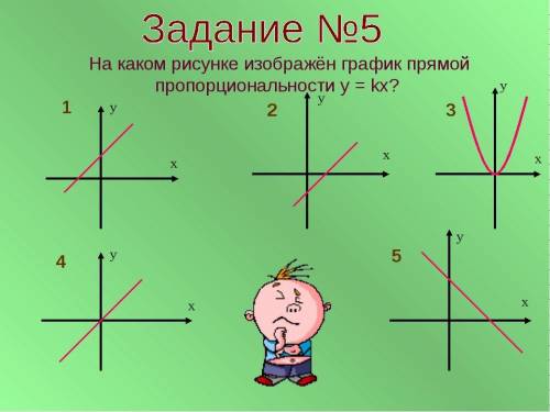 На каком рисунке изображен график прямой пропорциональности у=кх?ответ объяснить