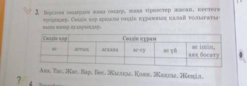 Берілген сөздерден жаңа сөздер, жаңа тіркестер жасап, кестеге түсіріңдер. Сөздік қор арқылы сөздік қ