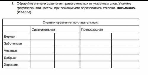 Образуйте степени сравнения прилагательных от указанных слов. Укажите графически или цветом, при чег