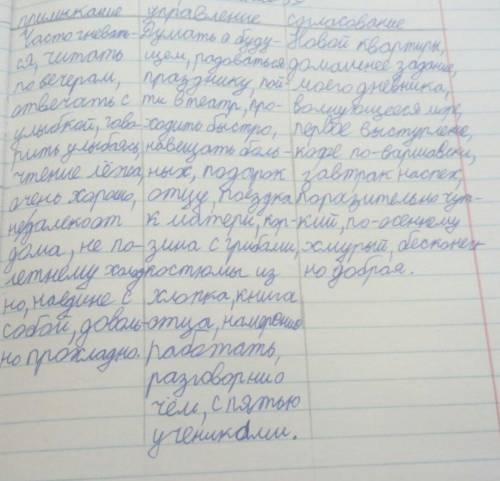 Проверьте правильность таблицы, русский 8 класс. Если есть ошибки - напишите какое слово куда ставит