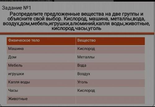 Распределите предложенные вещества на две группы и объясните свой выбор .Кислород , машина​