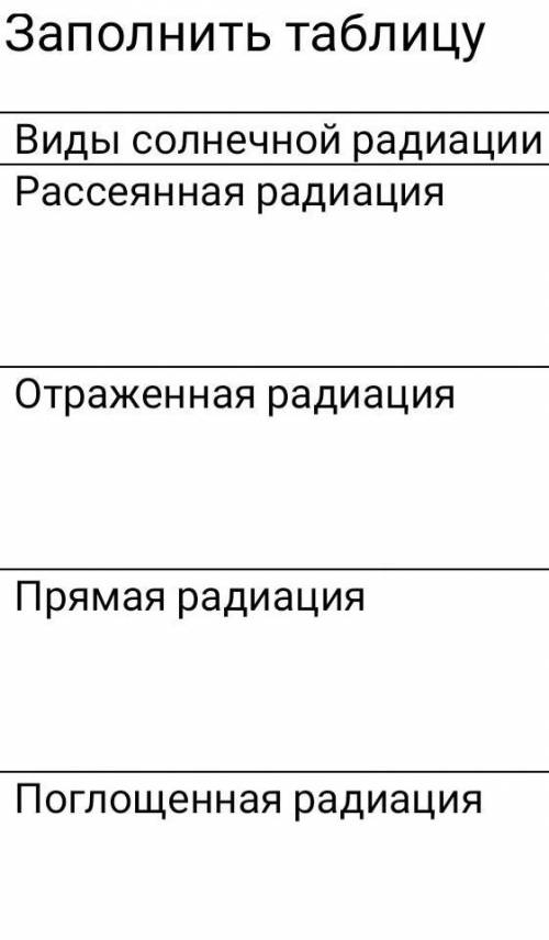 Заполните таблицу. Виды солнечной радиации Рассеянная Отраженная радиацияПрямая радиацияПоглощенная