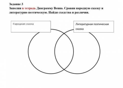 Выполните в тетради диаграмму Венна Сравни народные сказку и литературное поэтическую Найди сходства