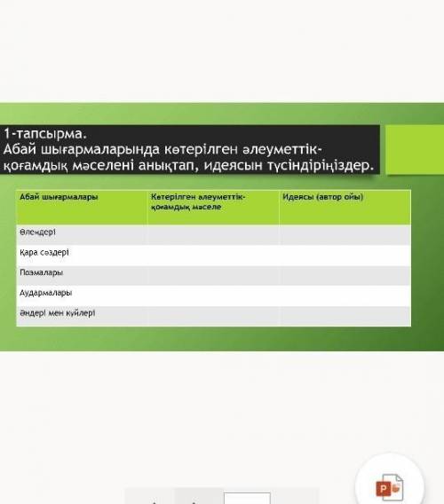 Абай шығармаларында көтерілген әлуметтік қоғамдық мәселені анықтап ,идеясын тұсіндірініздер​