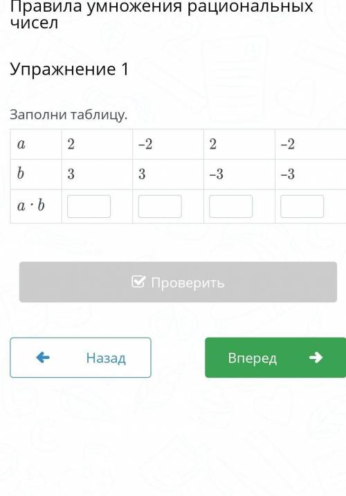 Заполни таблицу а 2,-2,2,-2.b 3,3,-3,-3,помагите умоляю вас ​