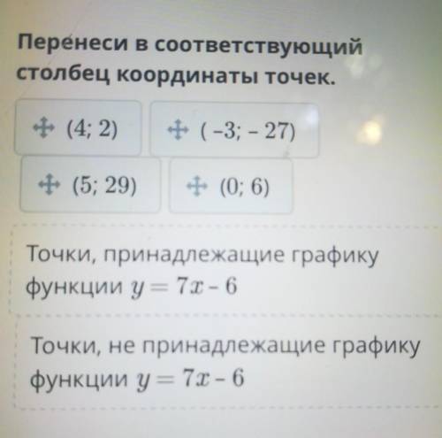 Перенеси в соответствующий столбец координаты точек.(4; 2)+ (-3; – 27)(5; 29)(0; 6)Точки, принадлежа