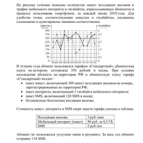 1)Сколько месяцев в 2019 году абонент превысил лимит по пакету исходящих минут? 2)Какой наименьший т