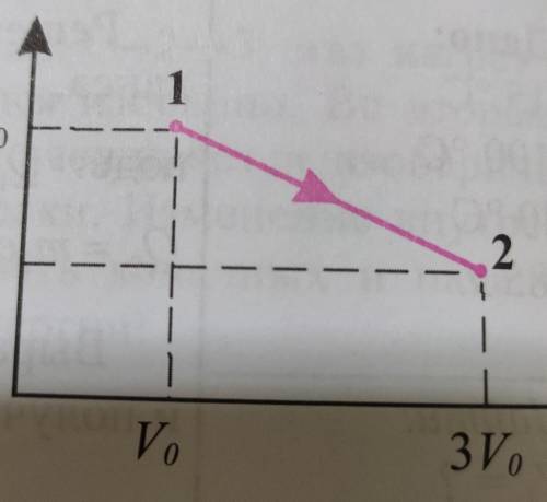 Идеальный газ постоянной массой перешел из состояния 1 в состояние р2 (рис.24). Как изменится внутре