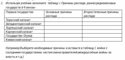 Успользуя учебник заполните таблицу Причины распада раннесредневековых государства 6-7 веков ​