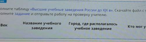 Заполните таблицу «Высшие учебные заведения России до XIX (век, название уз, город, кто мог учиться)