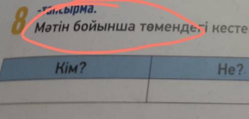 Мәтін бойынша төмендегі кестені толтыр. ЖАЗЫЛЫМ-тапсырма.8Кім?Не?Қандай?Не істейді?... по пять приме