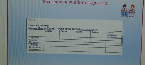 Выполните учебное задание: Заполнить таблицу.Ассирия, Персия, Кушан, Парфия, Греко-Бактрийское госуд