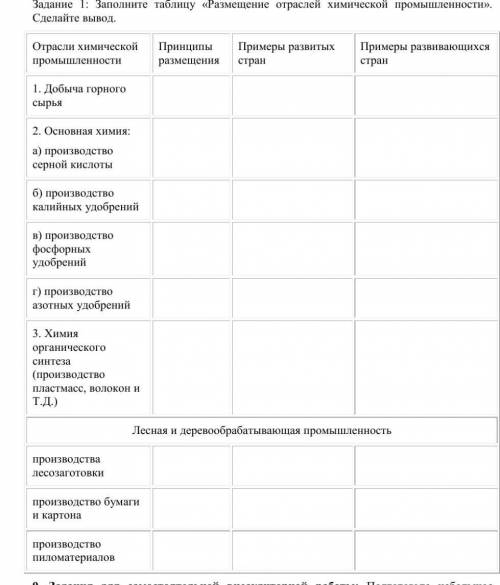 здравствуйте заполнить таблицу(Лесная и деревообрабатывающая промышленность) очень нужно​