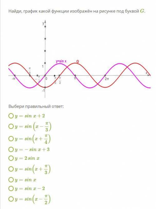Найди, график какой функции изображён на рисунке под буквой G