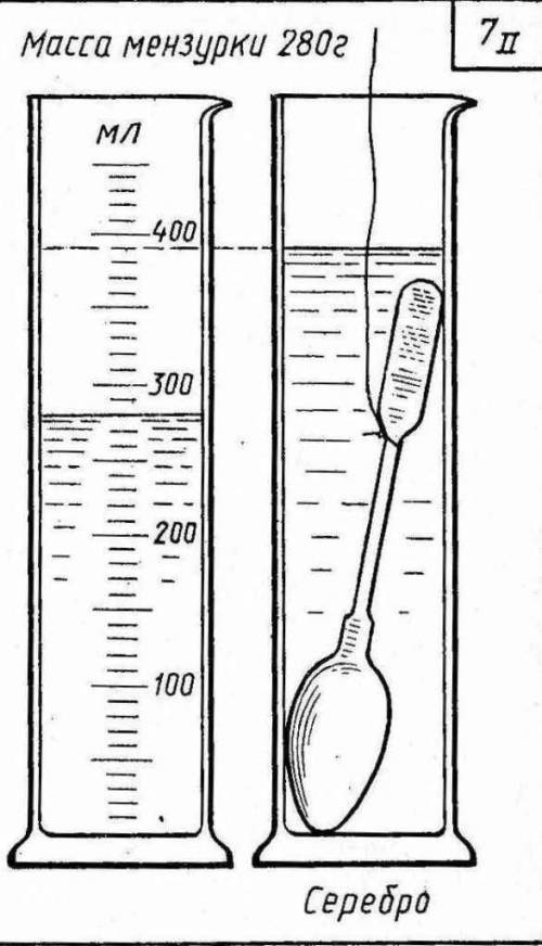 Серебро :Определите цену деления мензурки. Каков объем жидкости в мензурке?Определите верхний предел