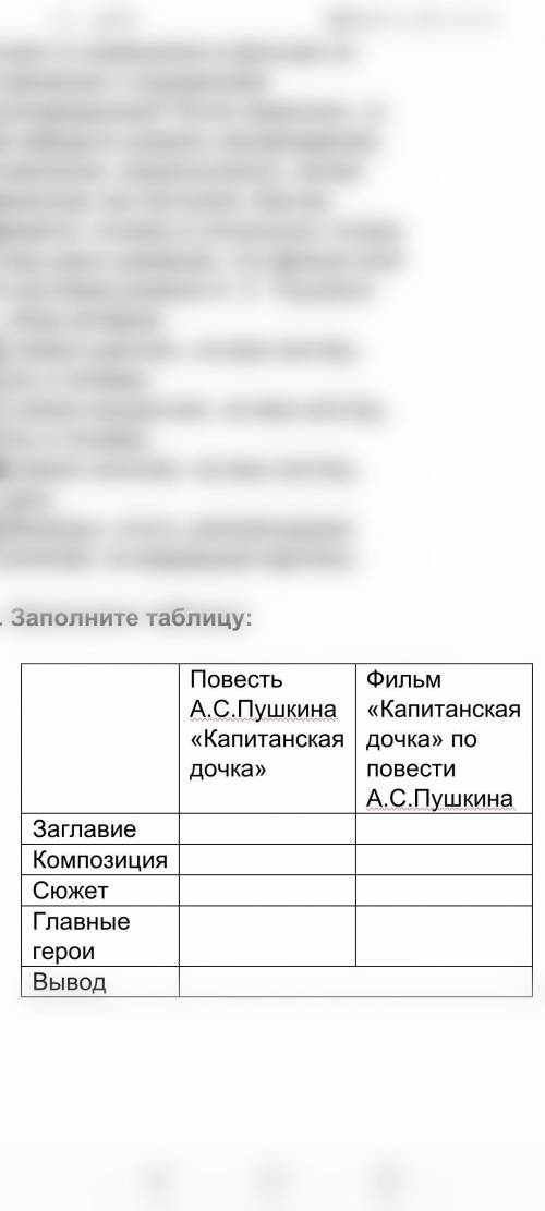 Надо сделать таблицу по повестке А. С. Пушкина Капитанская дочка