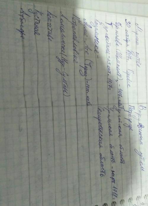 Дата установления советской власти в казахстаненадо через 30 минут сдавать​