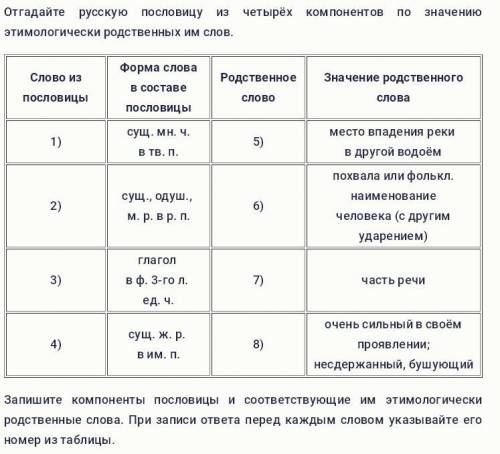 Отгадайте русскую пословицу из четырёх компонентов по значению этимологически родственных им слов.