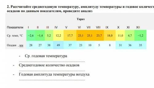 Рассчитайте среднегодовую температуру, амплитуду температуры и годовое количество осадков по данным