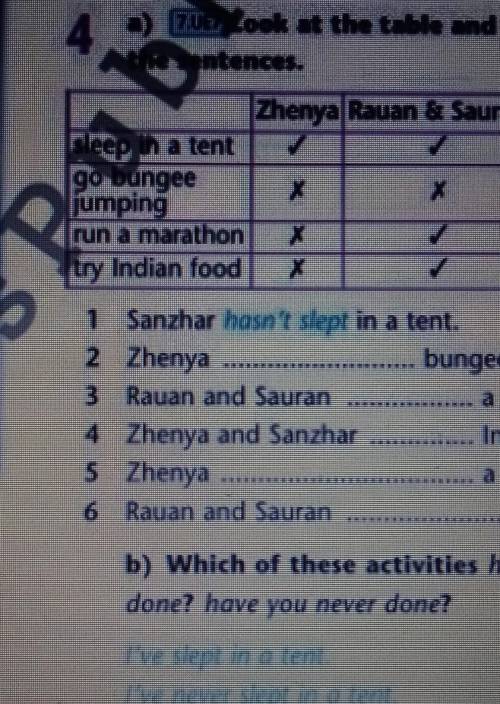 B) Which of these activities have youdone? hove you never done?Sheratorer​