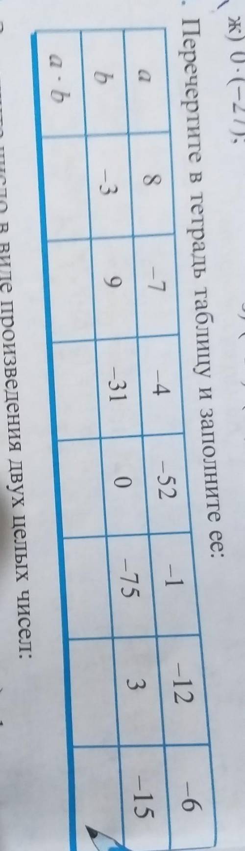 3. Перечертите в тетрадь таблицу и заполните ее: a8—7—4- 52- 1-12— 6b Ь— 39—310-753-15а: Б​