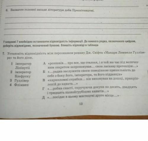 Установіть відповідність між персонажем роману Дж.Свіфта​