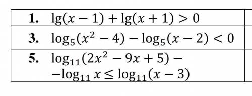 решить логарифмические неравенства, 3 шт​