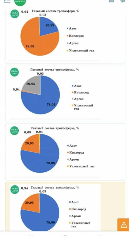 Проанализируй предложенные диаграммы и выбери верную круговую диаграмму..​