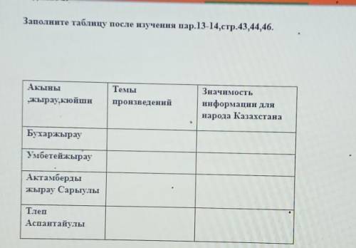 Заполните таблицу после изучения пар.13-14,стр.43,44,46. ТемыАкыны„Жырау,кюйшипроизведенийЗначимость